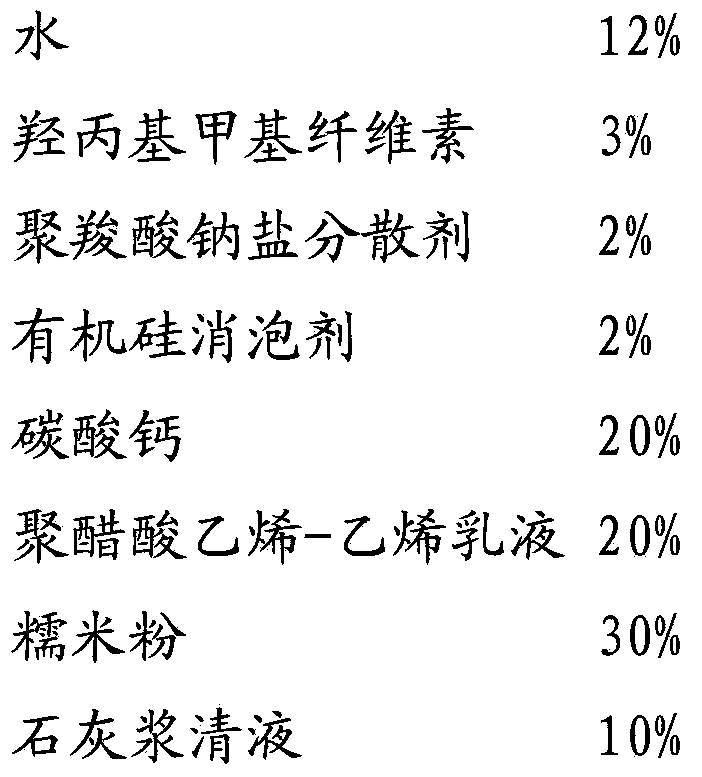 High-grade water-based paint containing filling material titanium dioxide