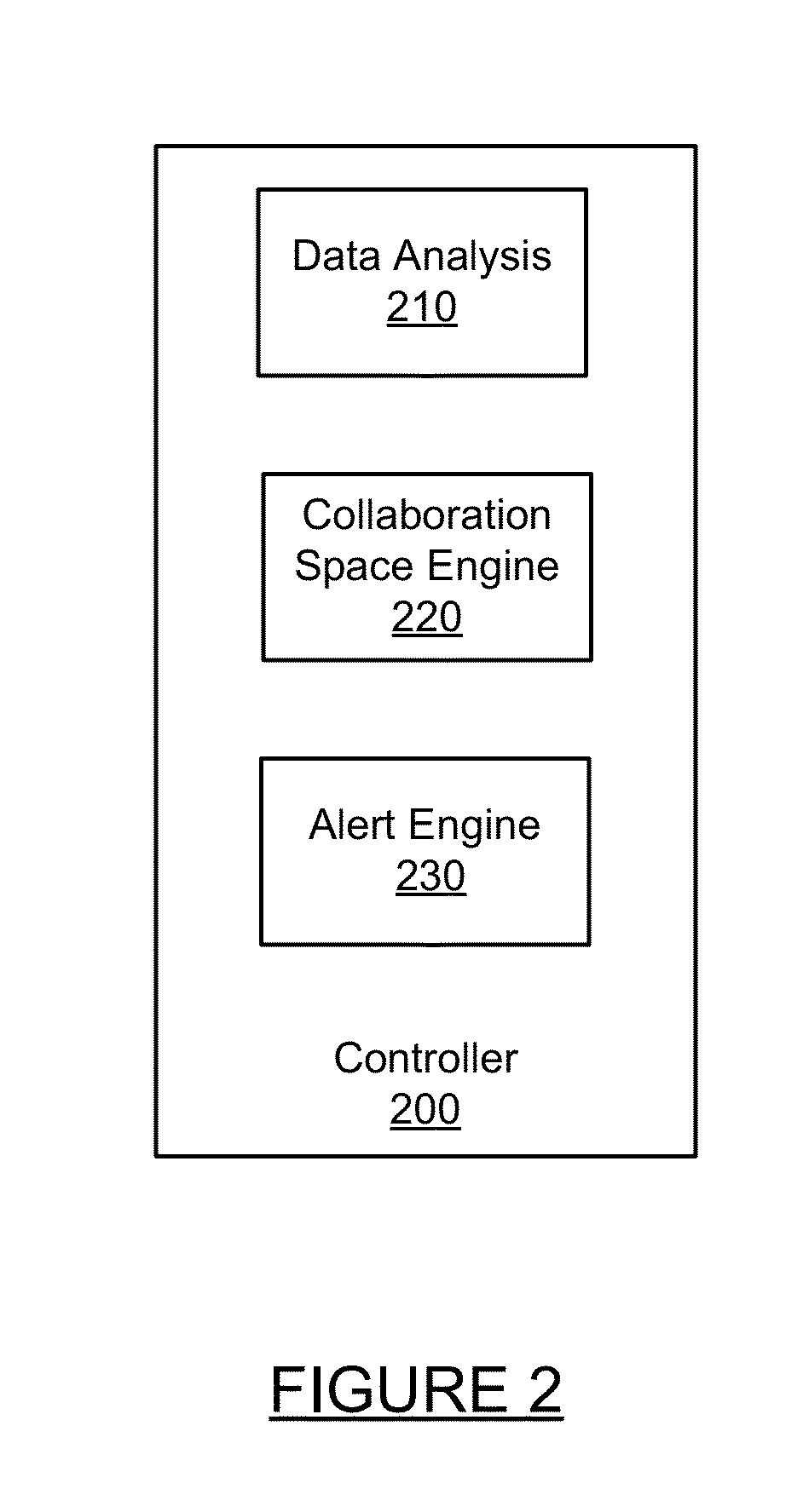 Alert management within a network based virtual collaborative space