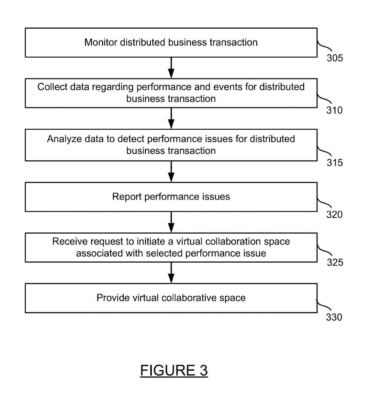 Alert management within a network based virtual collaborative space