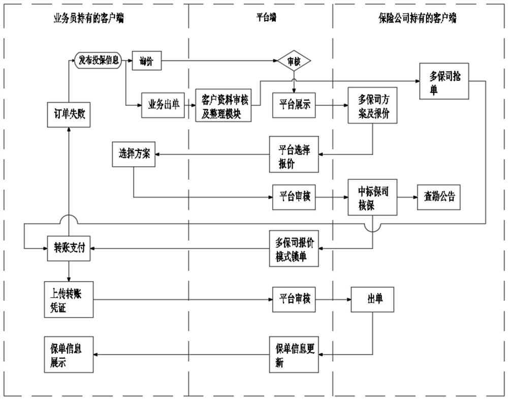 Insurance buying system and insurance buying method for non-standard insurance policy