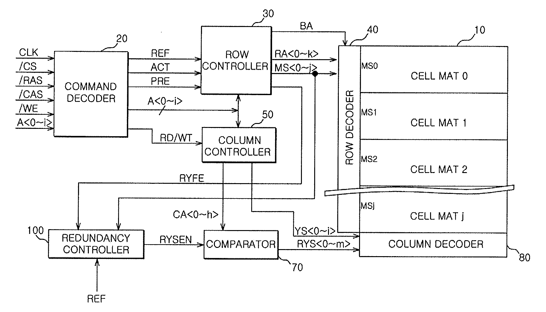 Semiconductor memory apparatus and method of controlling redundancy thereof