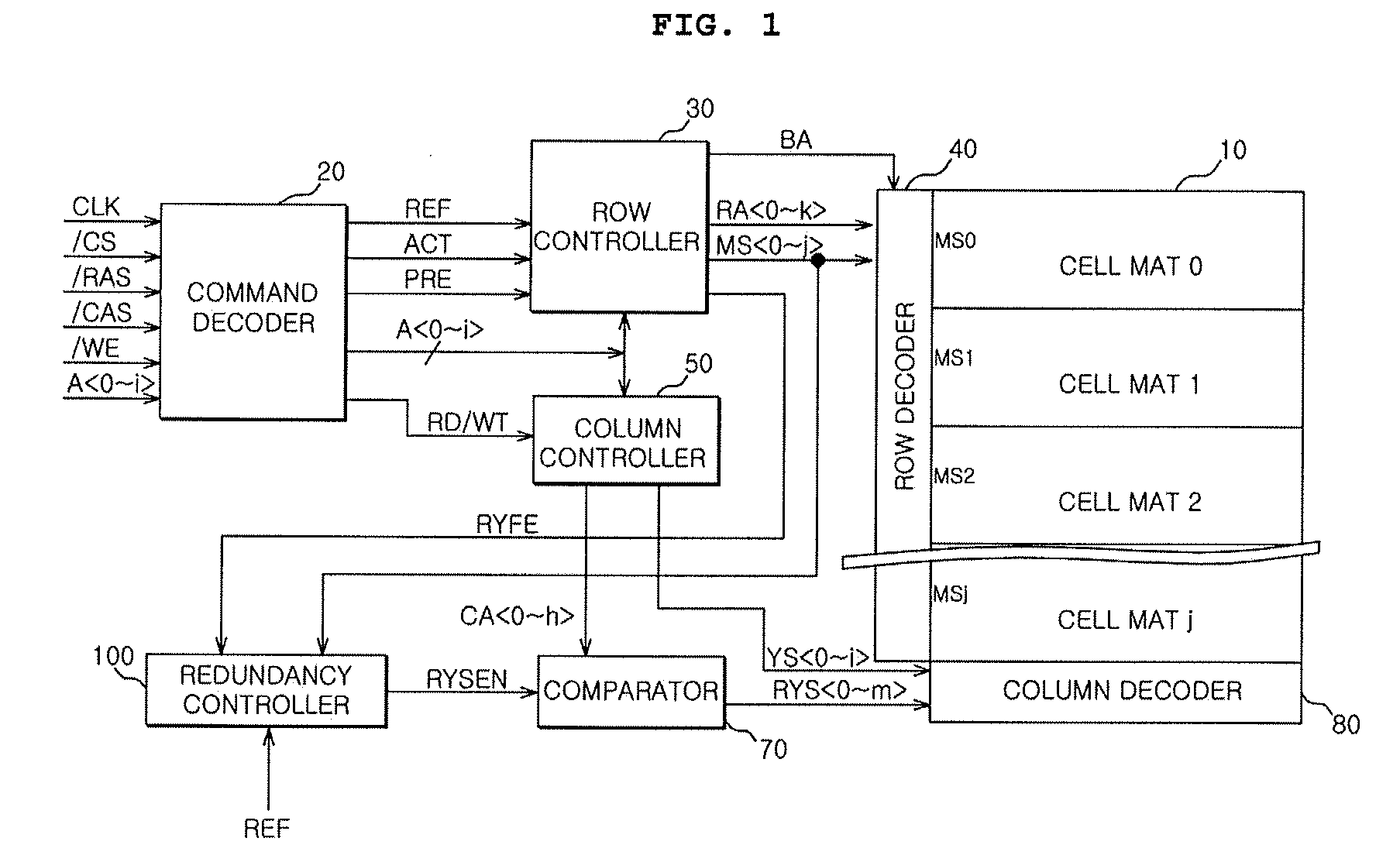 Semiconductor memory apparatus and method of controlling redundancy thereof