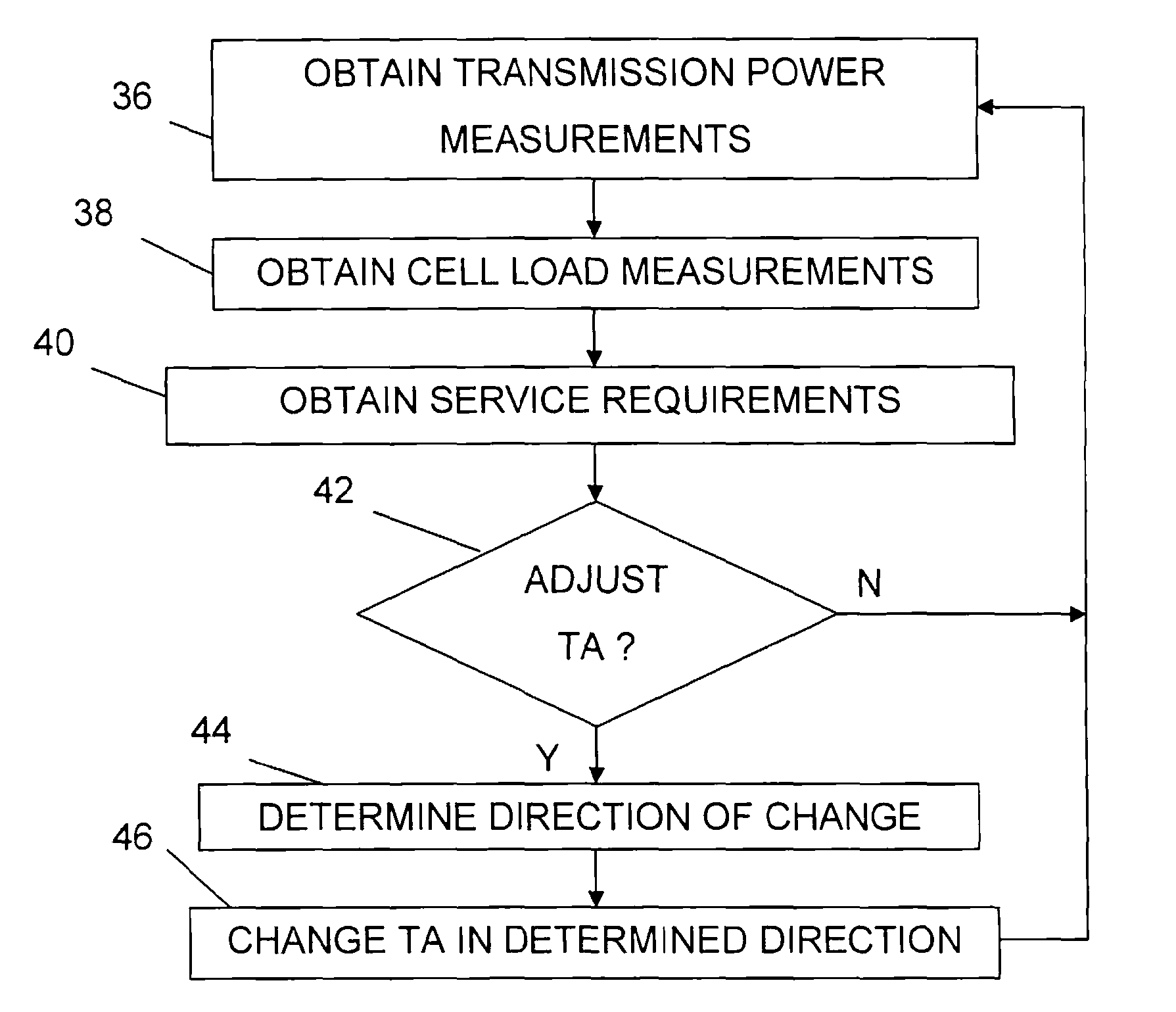 Adjusting the Targeted Number of Transmission Attempts