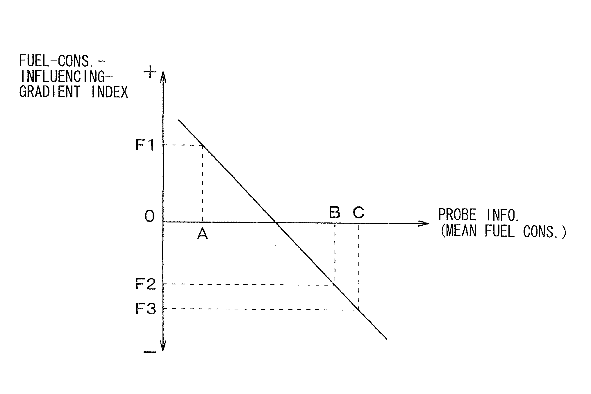 Route retrieval apparatus and navigation apparatus