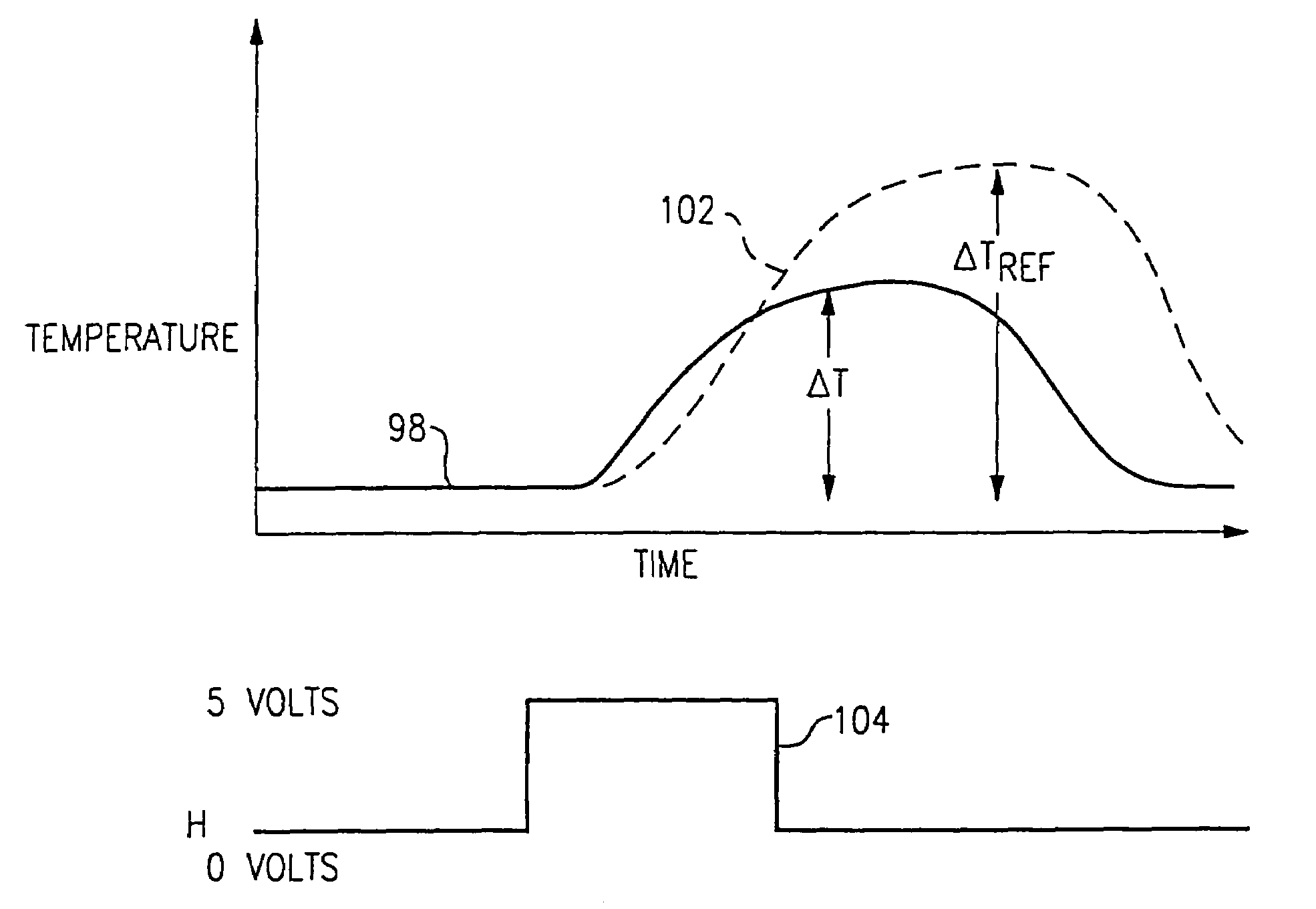 Thermometry probe calibration method
