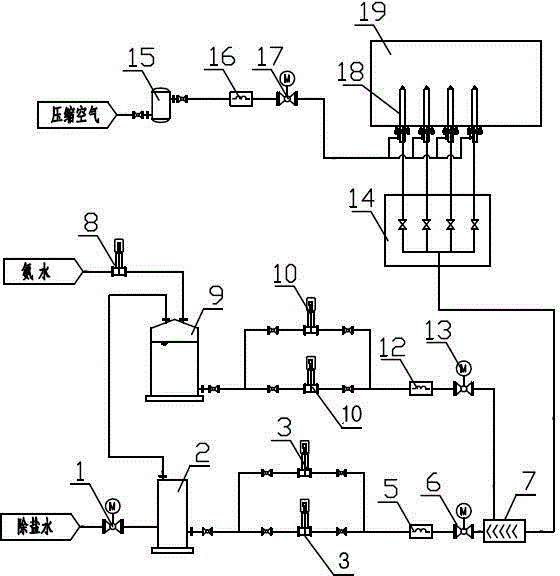 Annealing furnace flue gas denitration device and technology