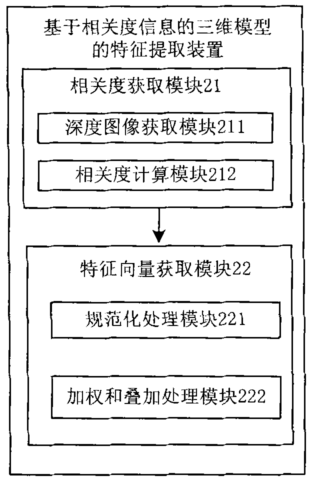 Three-dimensional model characteristic extract method based on relevancy information and device thereof