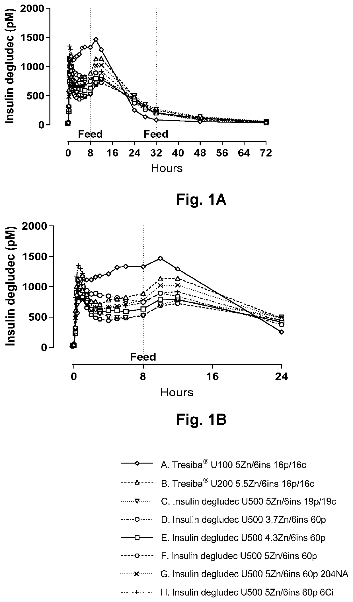 High concentration insulin formulation