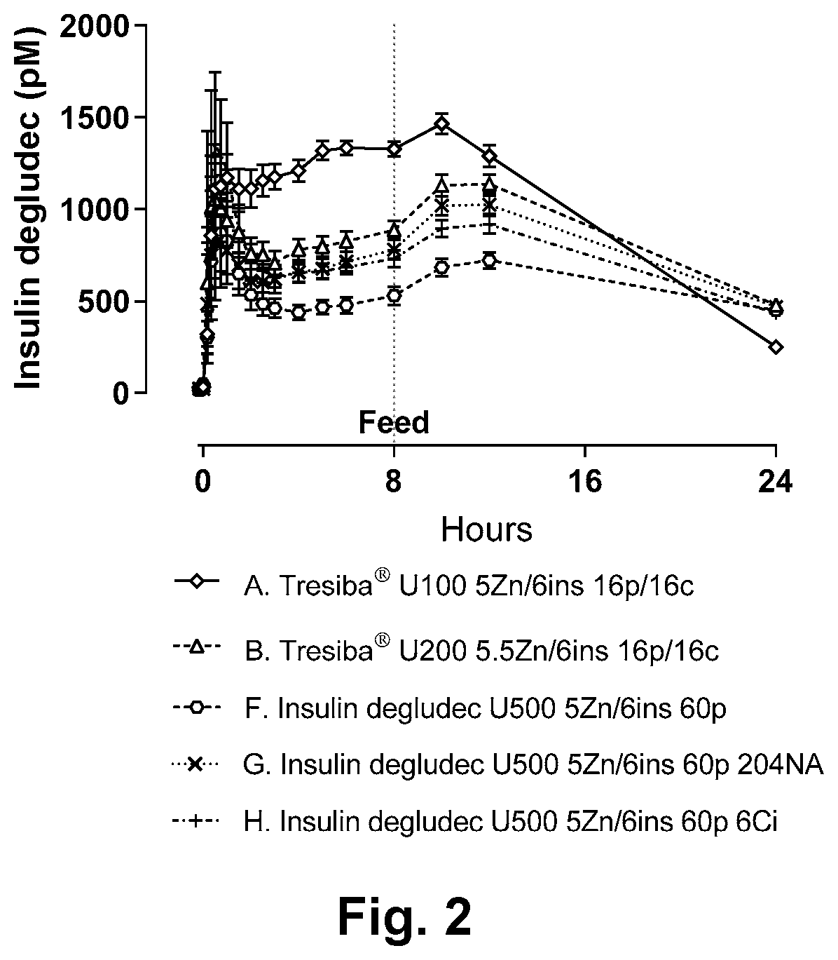 High concentration insulin formulation