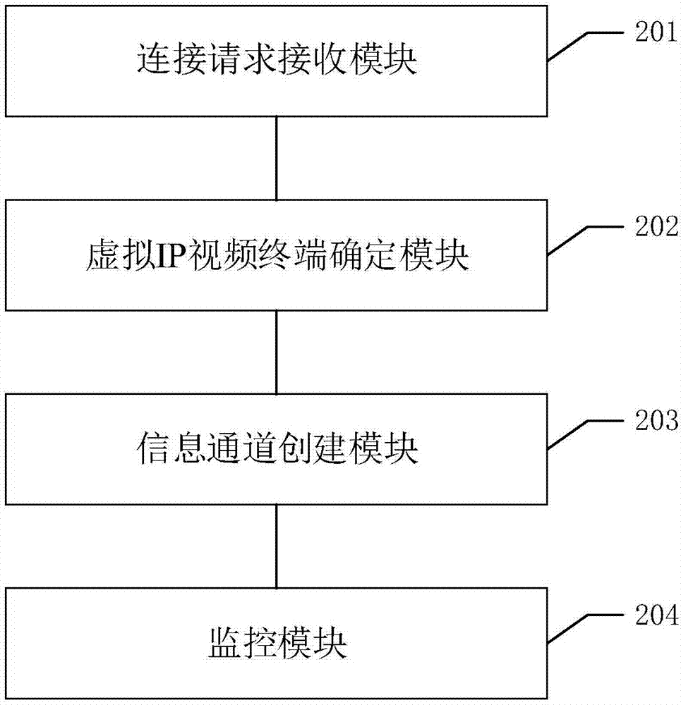 Monitoring method, device, gateway, system and readable storage medium