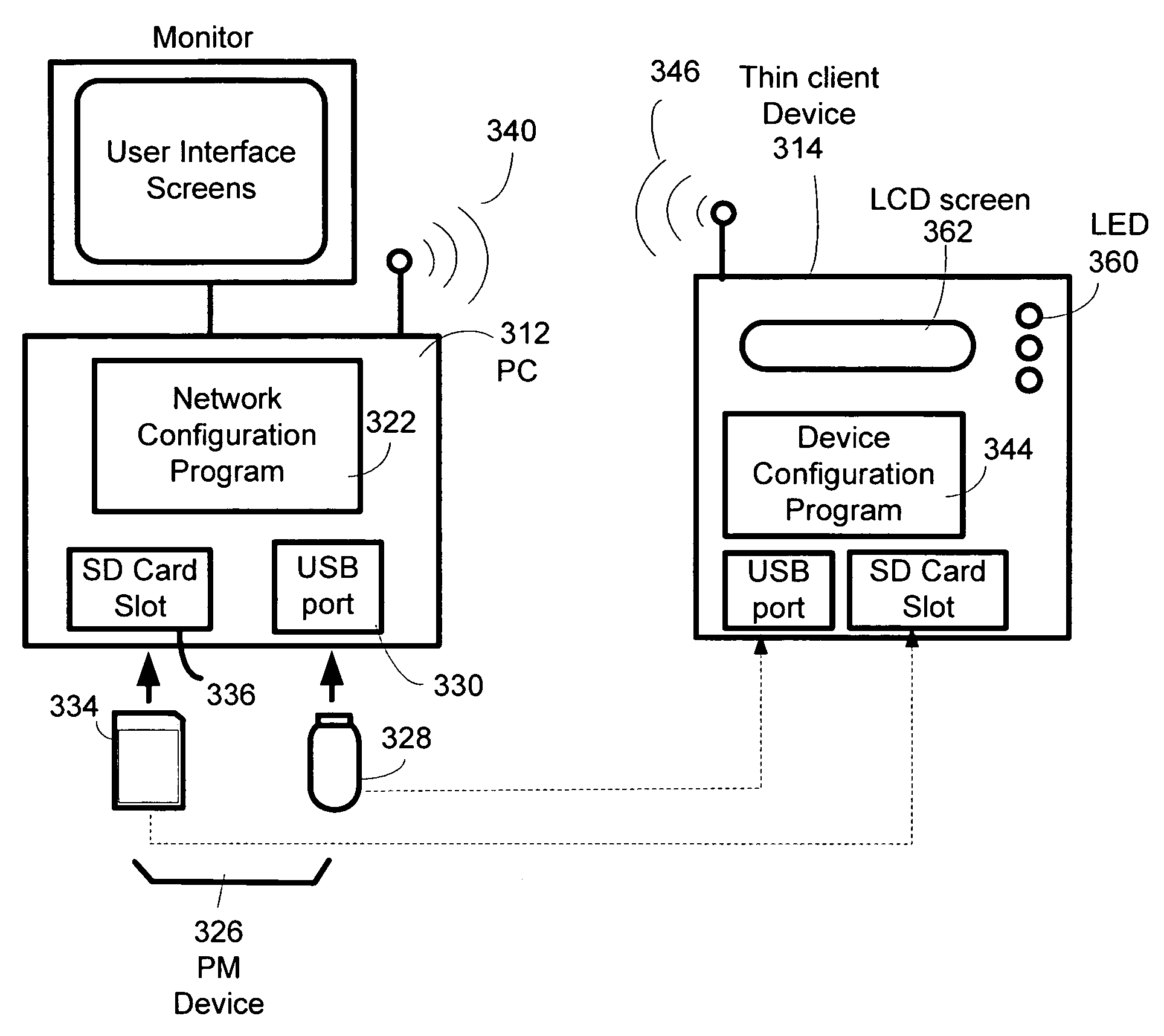 Channel assay for thin client device wireless provisioning