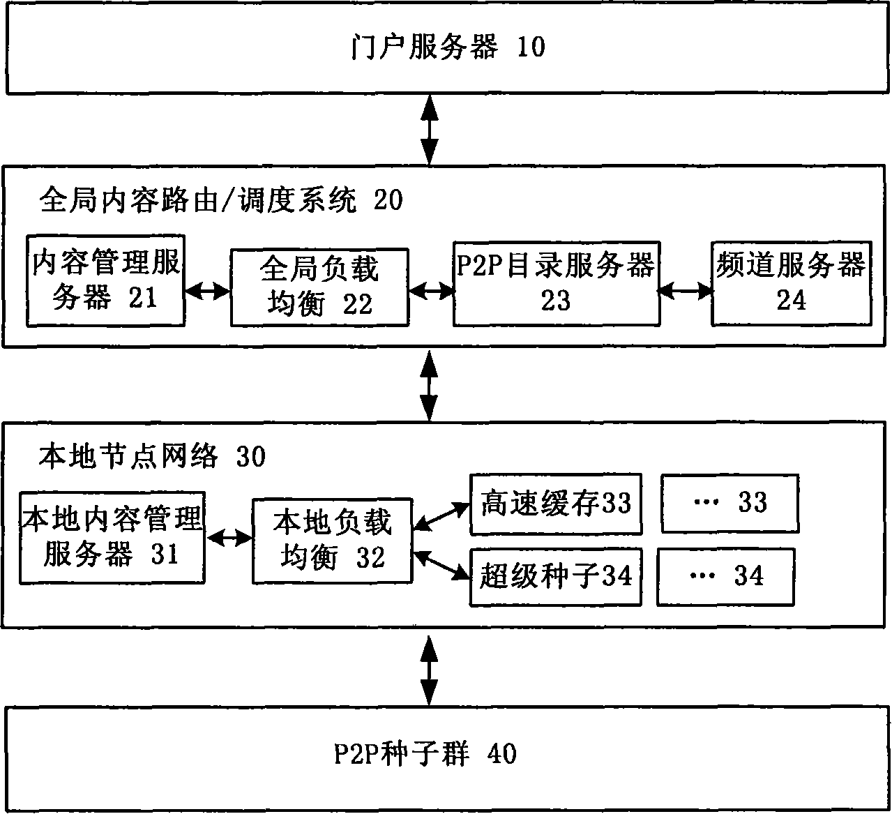 Content providing method and system based on content distribution network and peer-to-peer network