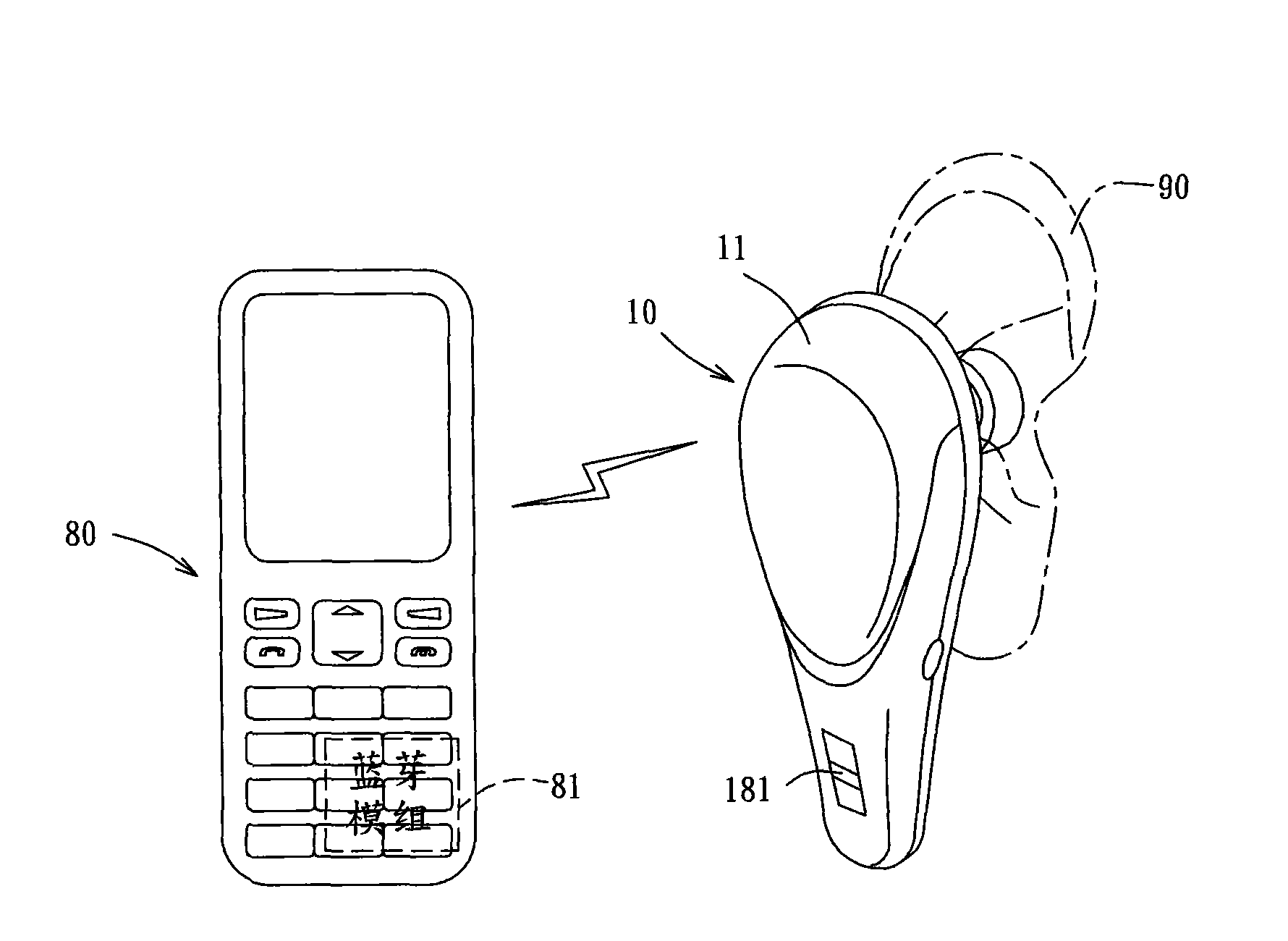 Bluetooth device