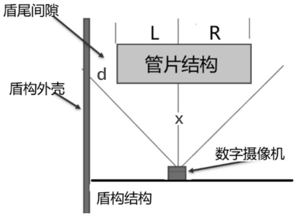 Automatic detection method of shield tail gap without reference object by machine vision