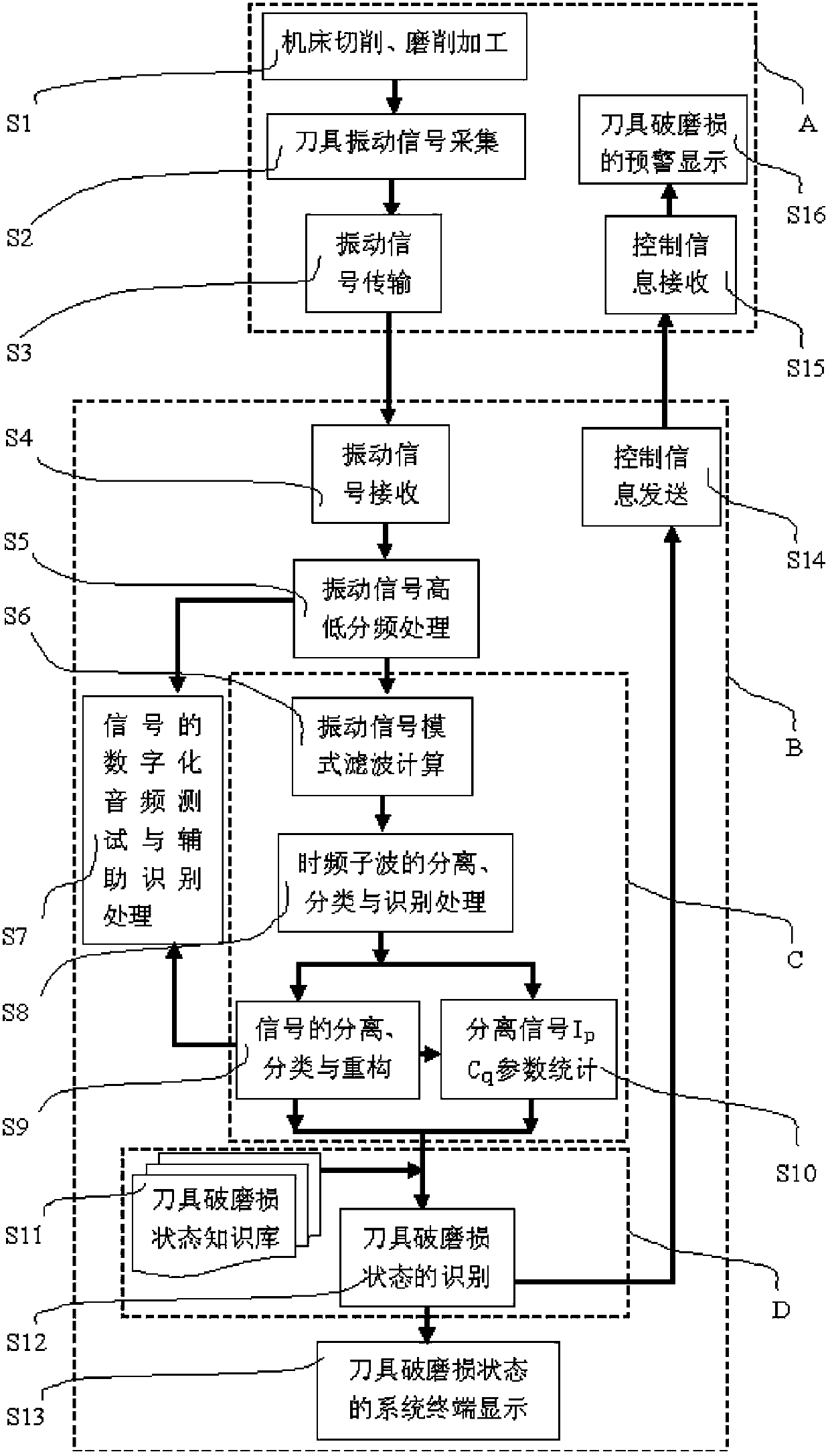 Cutter damage and abrasion state detecting method and cutter damage and abrasion state detecting system