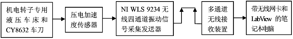 Cutter damage and abrasion state detecting method and cutter damage and abrasion state detecting system