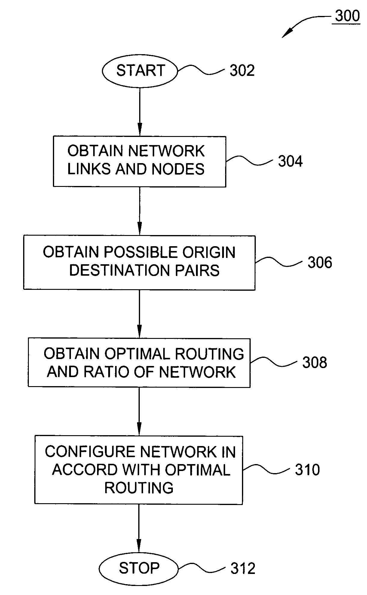 Method and apparatus for efficient routing of variable traffic