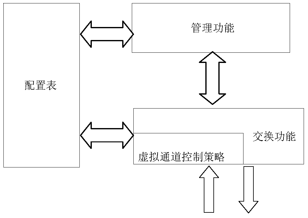 A data scheduling transmission method supporting a time-triggered mechanism in an fc switch