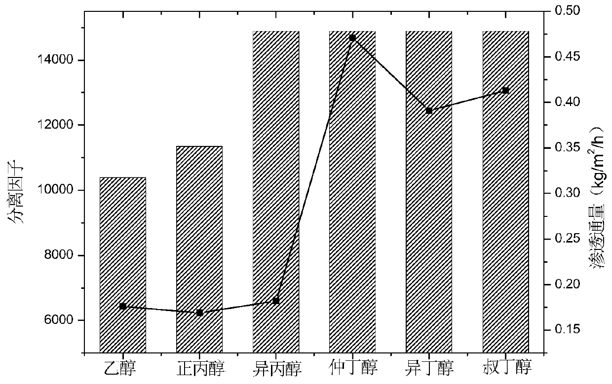 A kind of preparation method and application of graphene oxide framework material self-assembled film