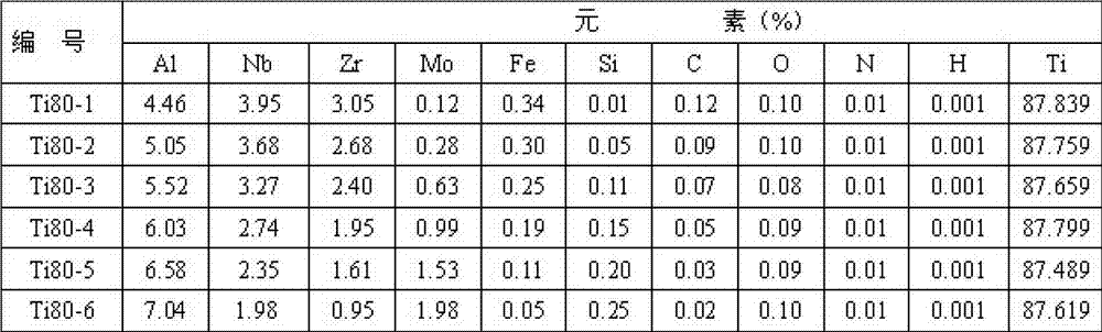 Ti80 titanium alloy standard substance and preparation method thereof