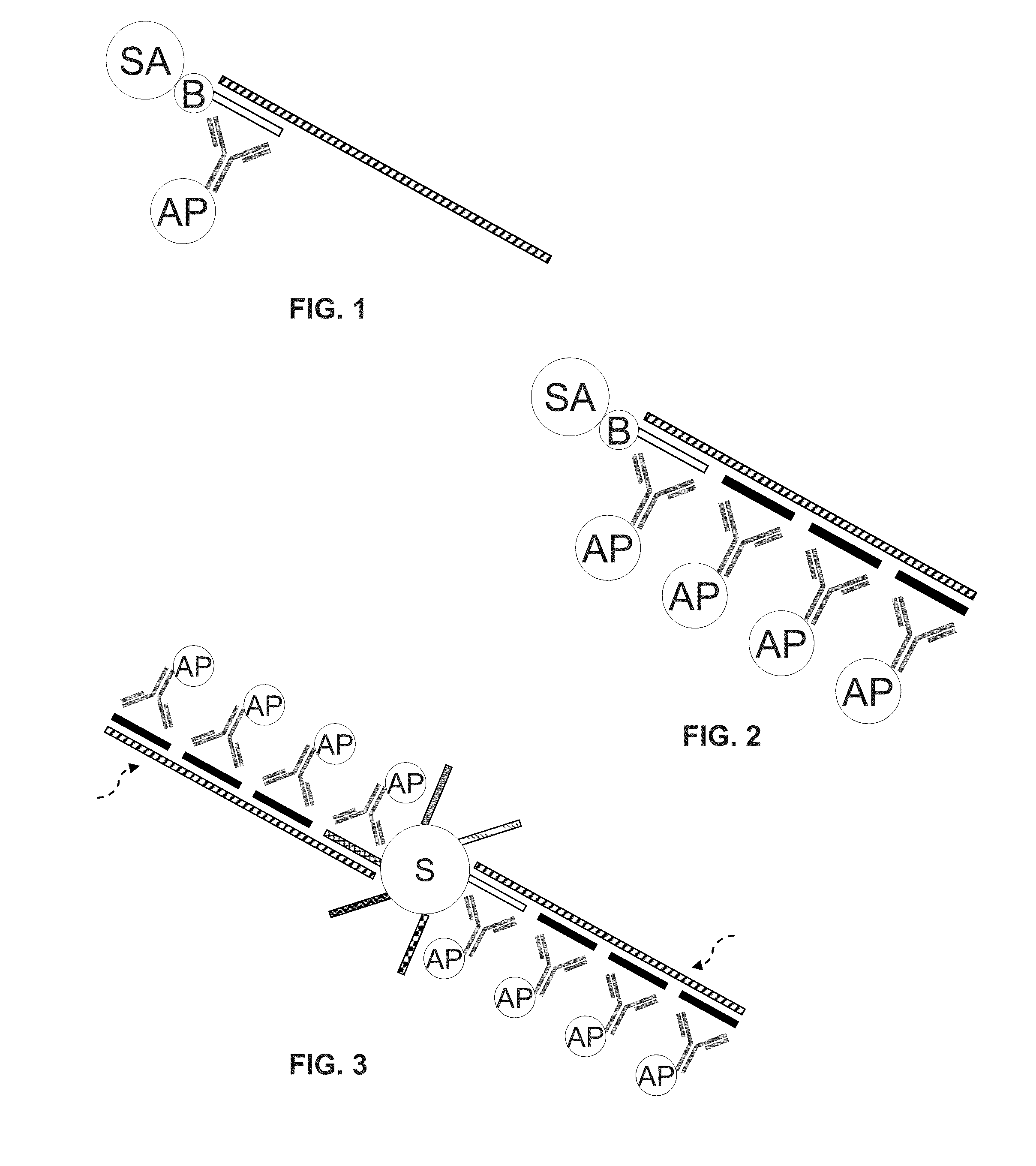 Non-target amplification method for detection of RNA splice-forms in a sample