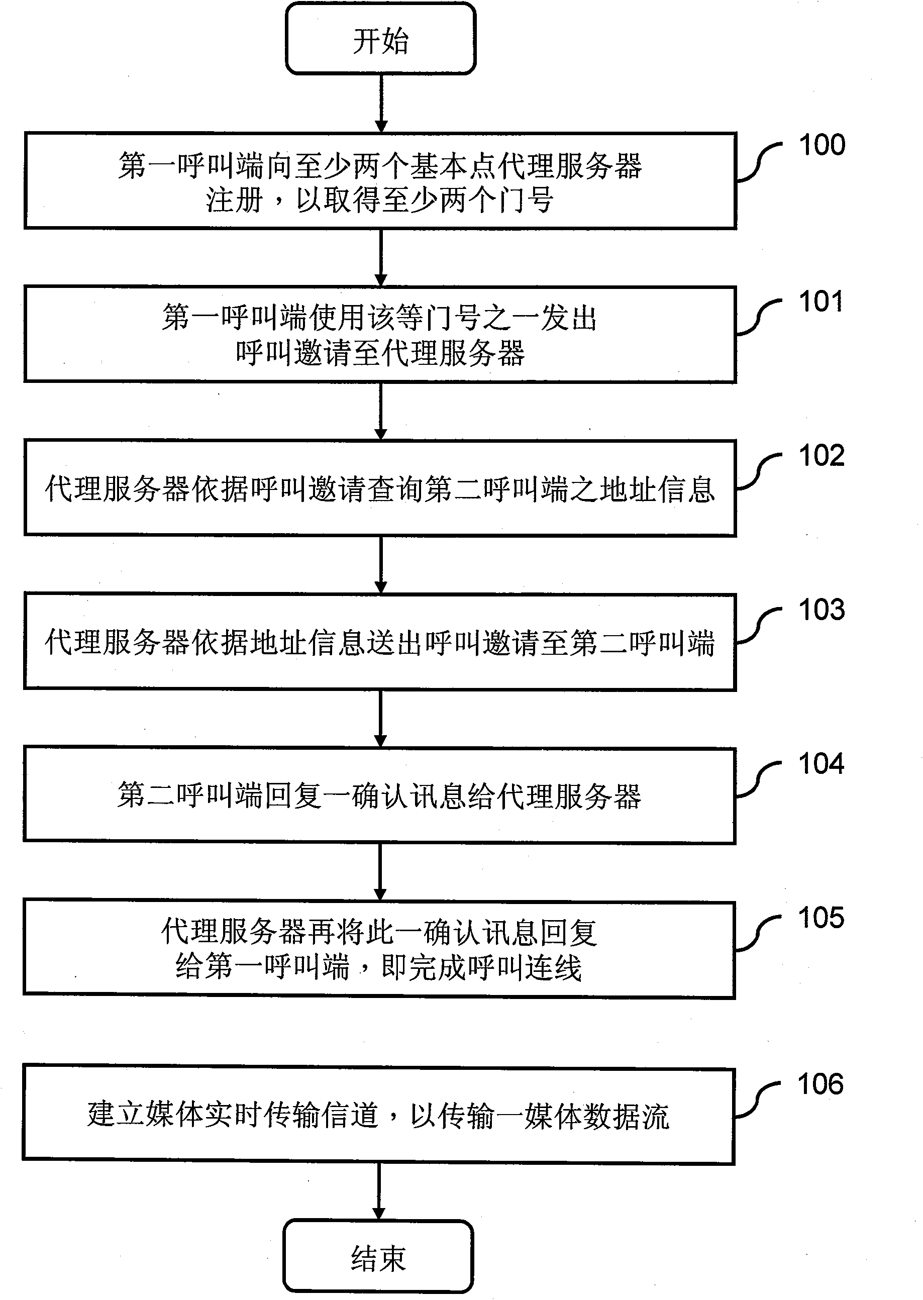 Calling method of multi-line network telephone