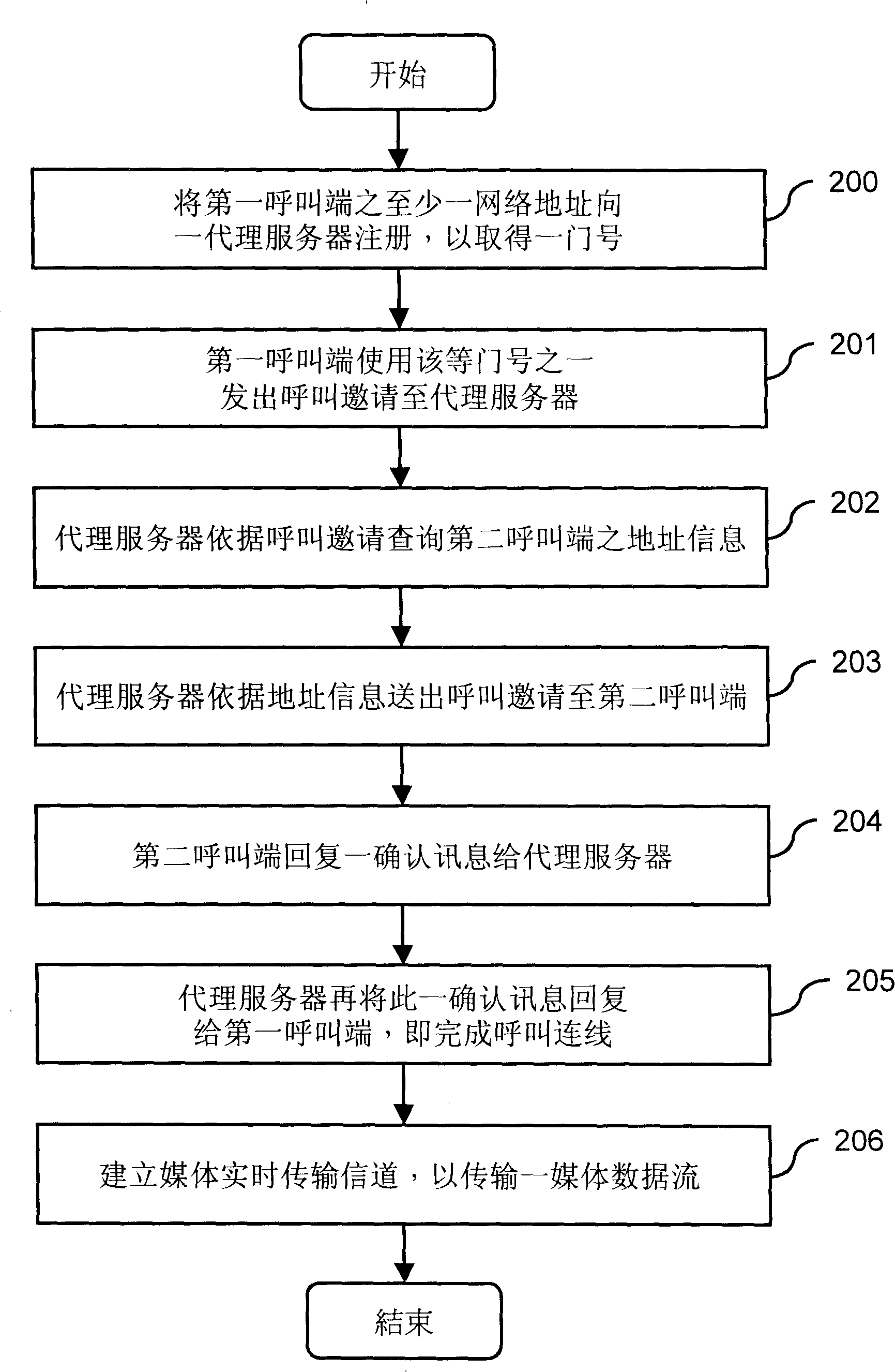 Calling method of multi-line network telephone