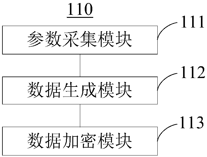 Power consumption monitoring system and method