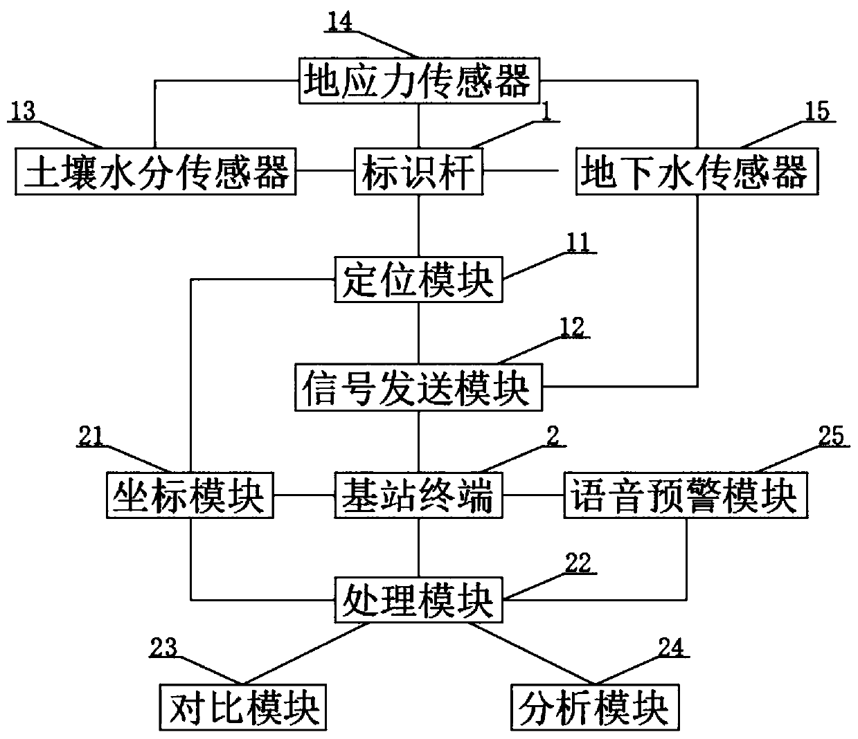 Monitoring and early warning device and method for coal field geological environment