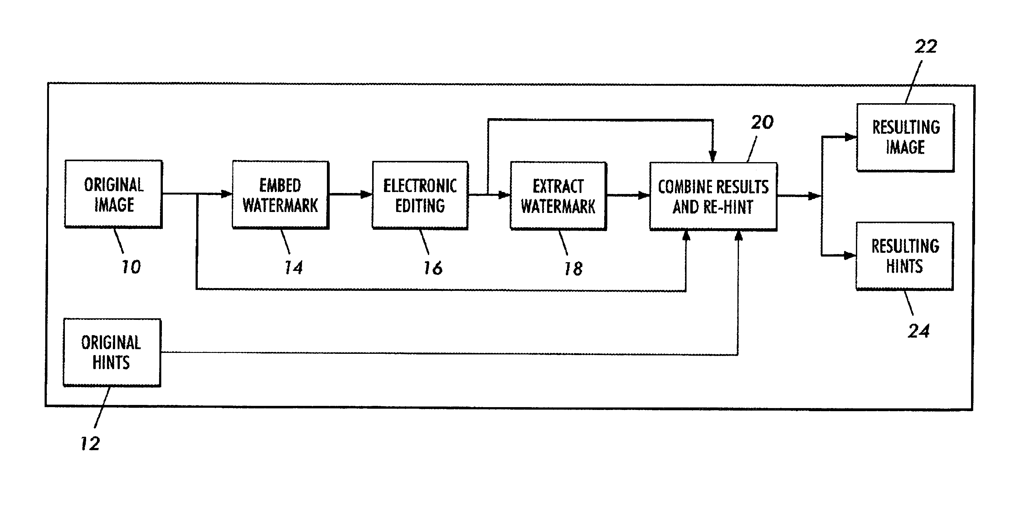 Method of detecting changes occurring in image editing using watermarks