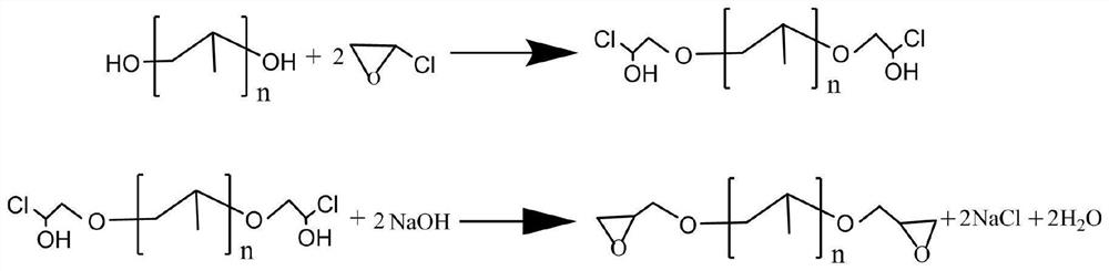 Environment-friendly preparation method of polypropylene glycol diglycidyl ether