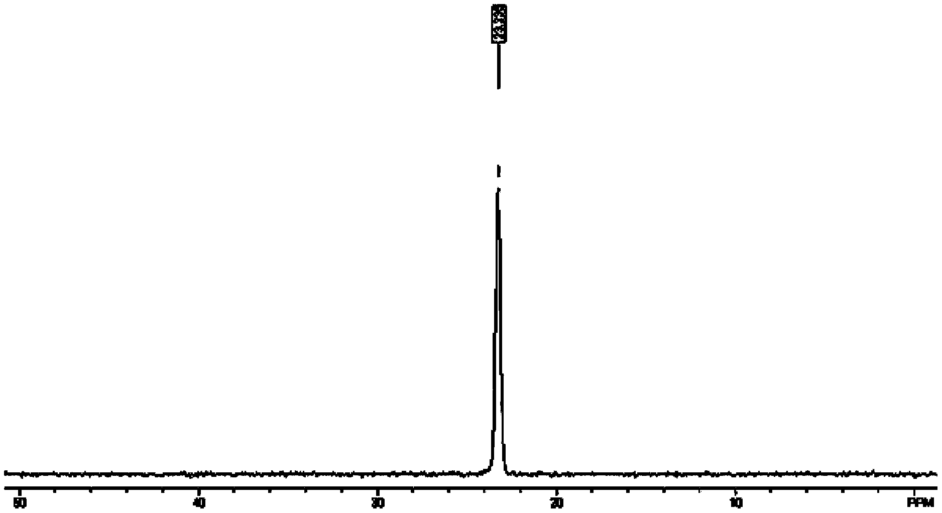 Preparation method of porous polyquaternary phosphorus ionic liquid