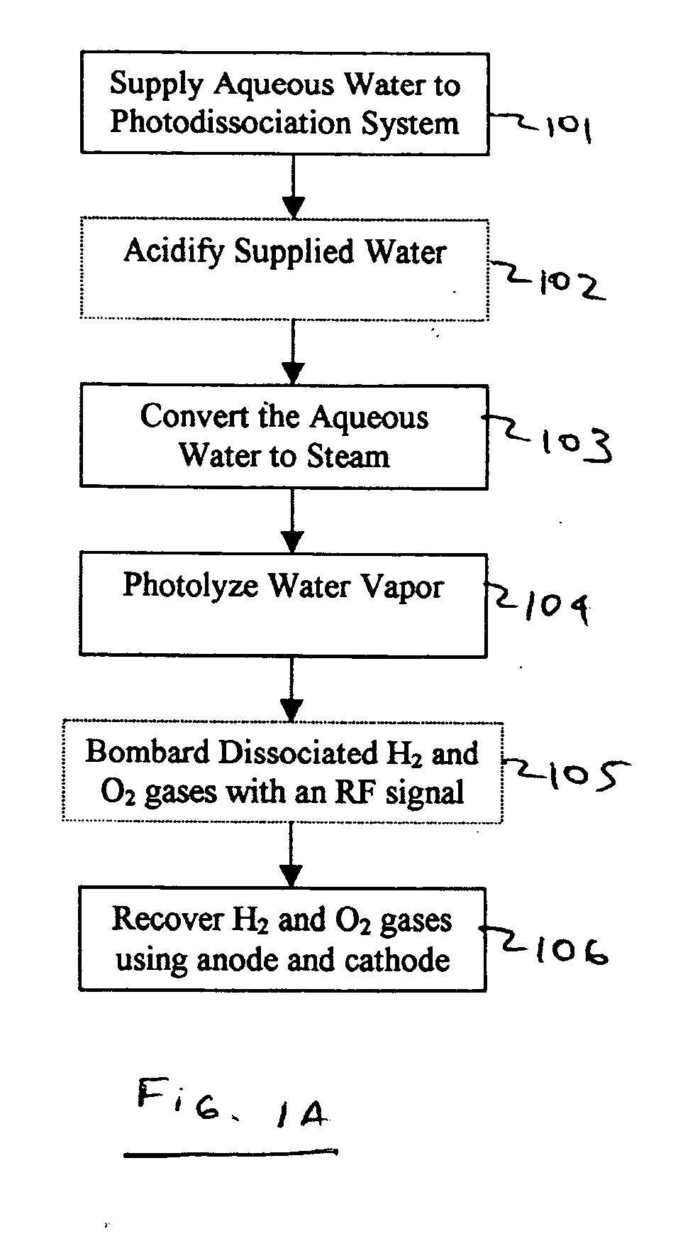 Transition structures and catalytic reaction pathways for the production of hydrogen and oxygen