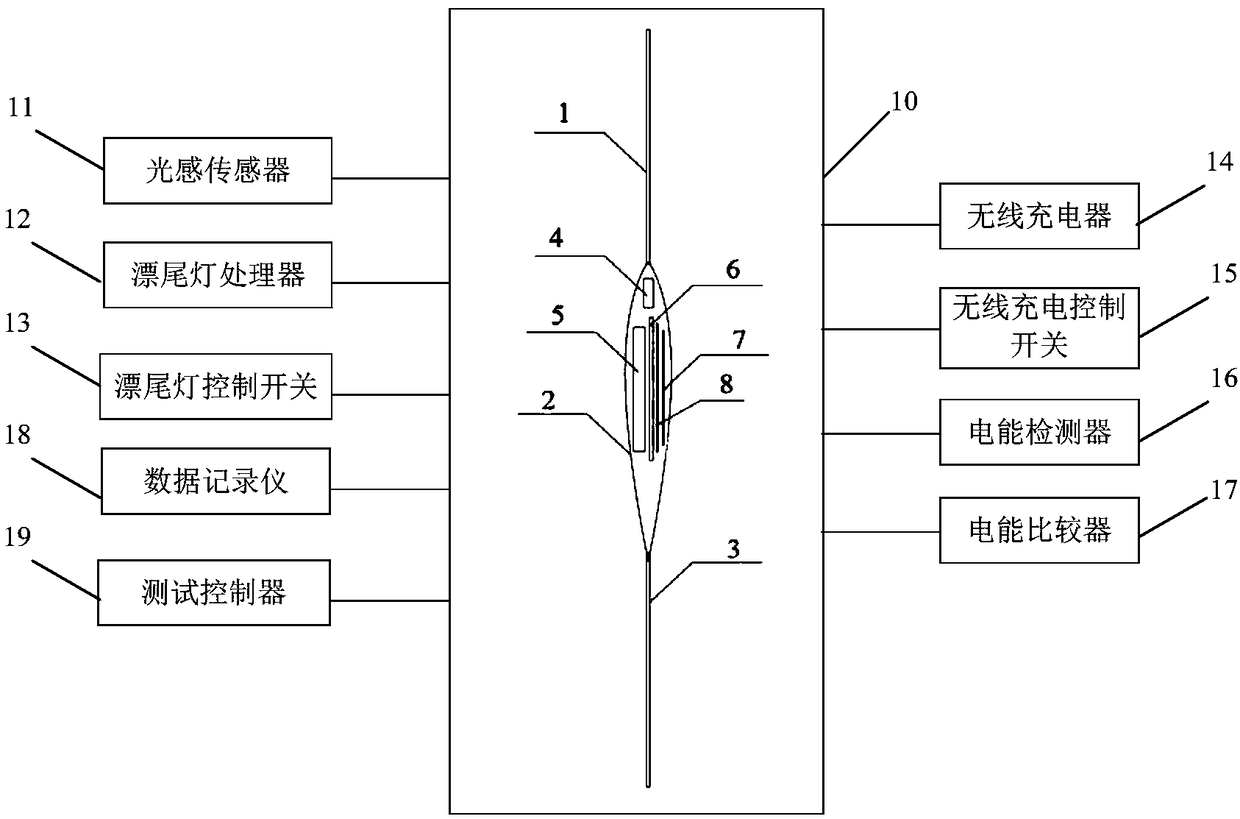 Wireless charging electronic float automatic test device, system and method