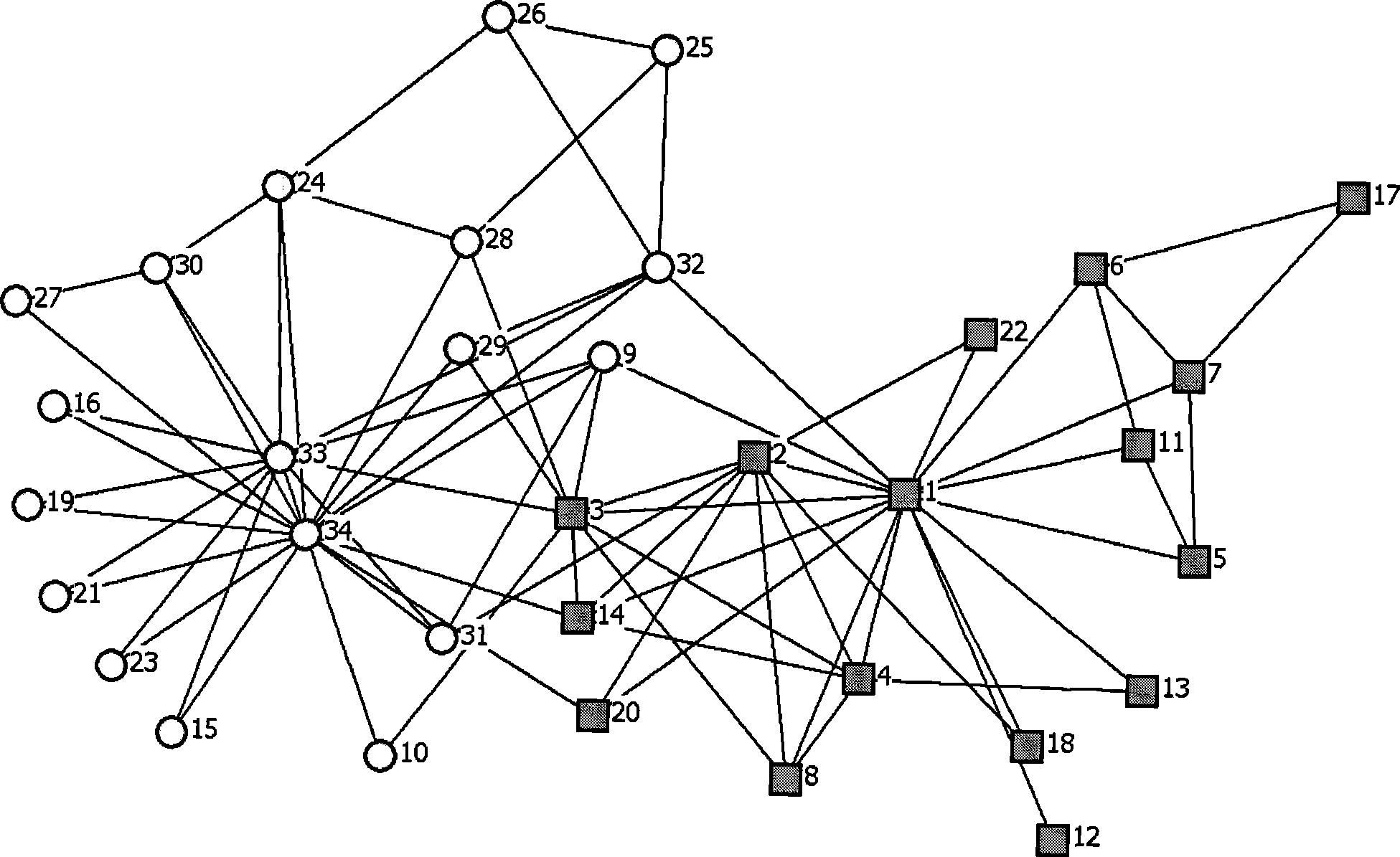 Community division method in complex network