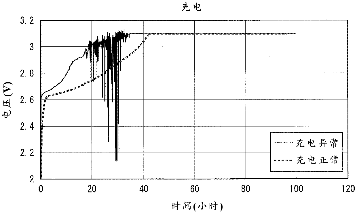 Nonaqueous electrolyte secondary battery