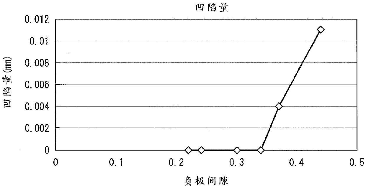 Nonaqueous electrolyte secondary battery