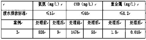 Process method for treating rare earth wastewater