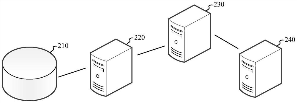 Rule matching method, device, computer readable storage medium and computer equipment