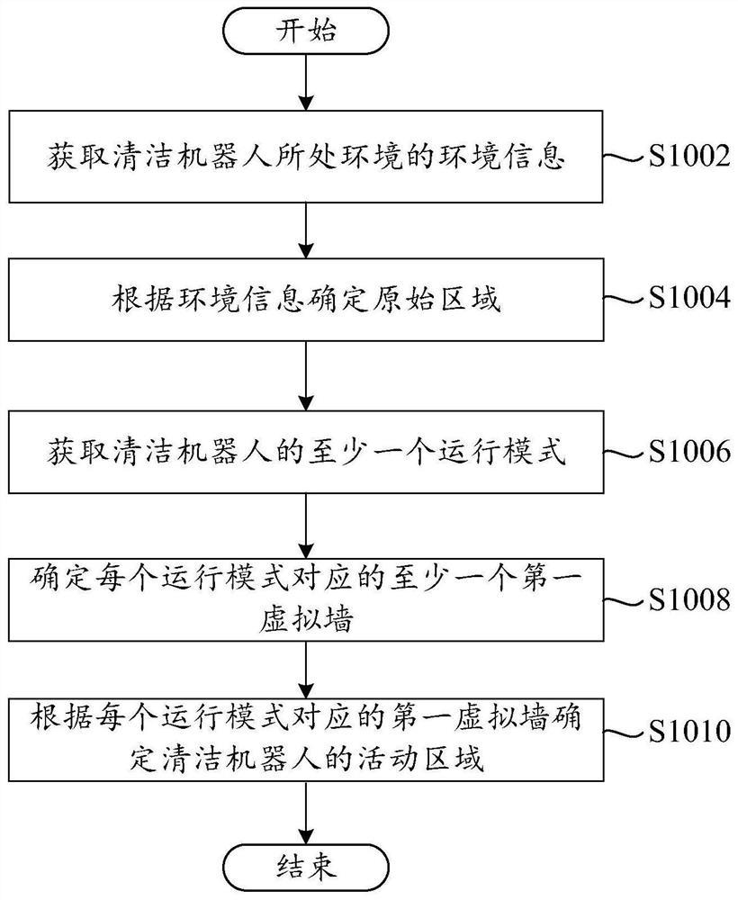 Activity area construction method, cleaning robot, control terminal and storage medium