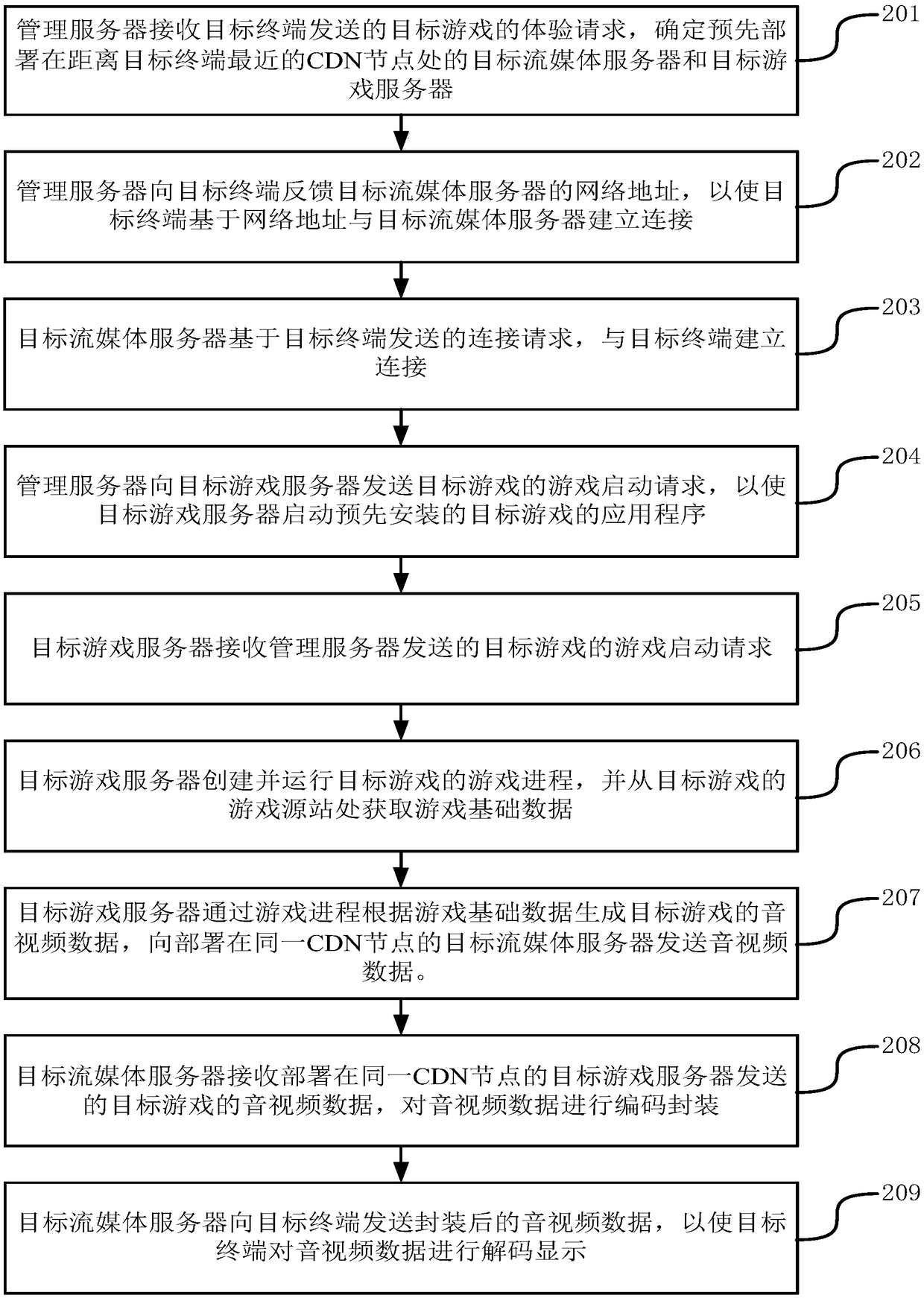 Method, device and system for running cloud game