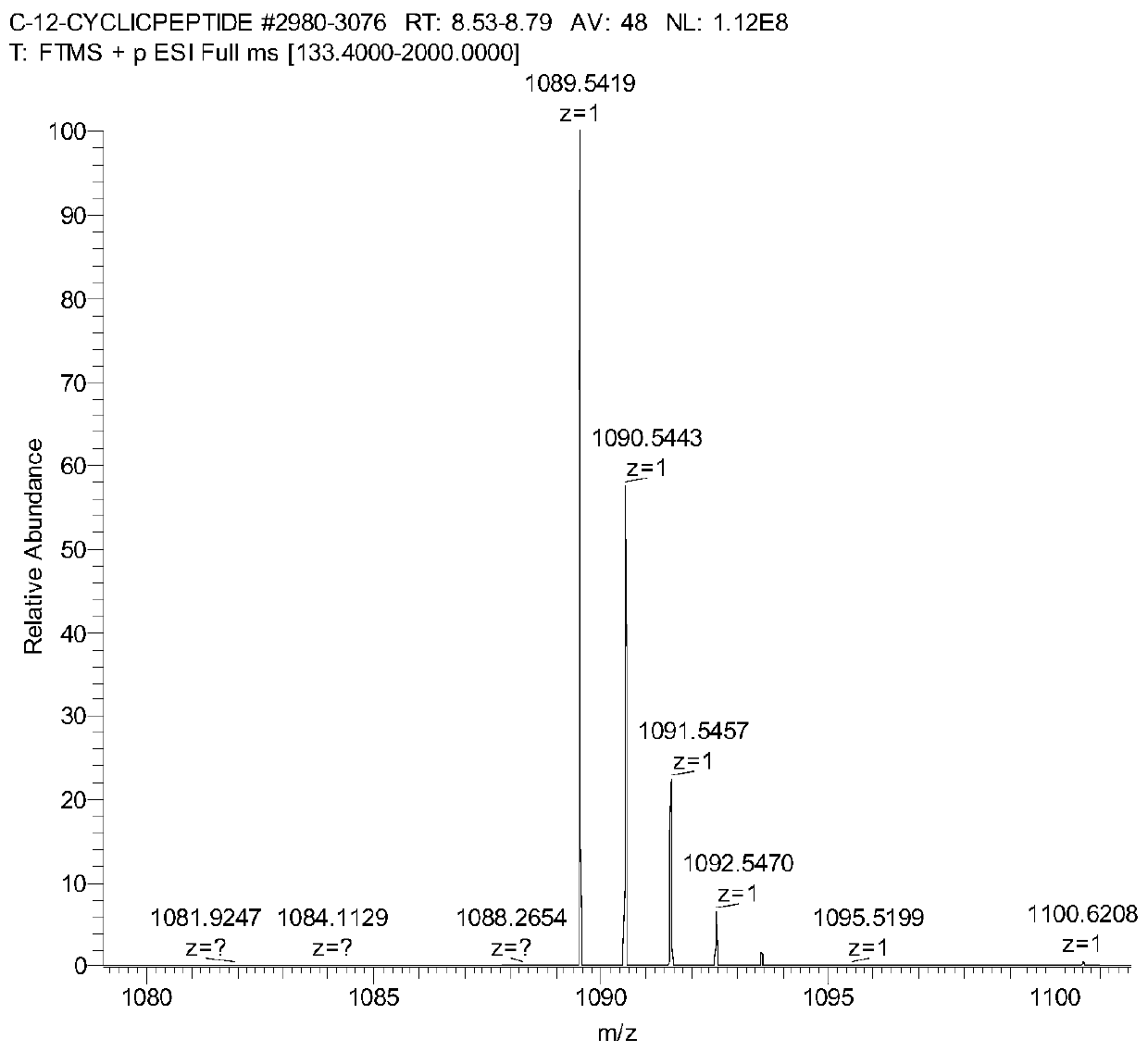 Cyclic lipopeptide derivative and preparation and application thereof