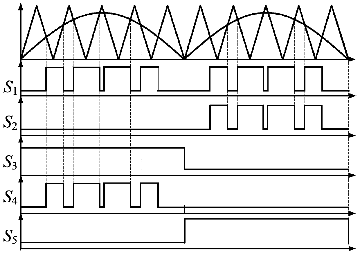 Converter and modulation method thereof