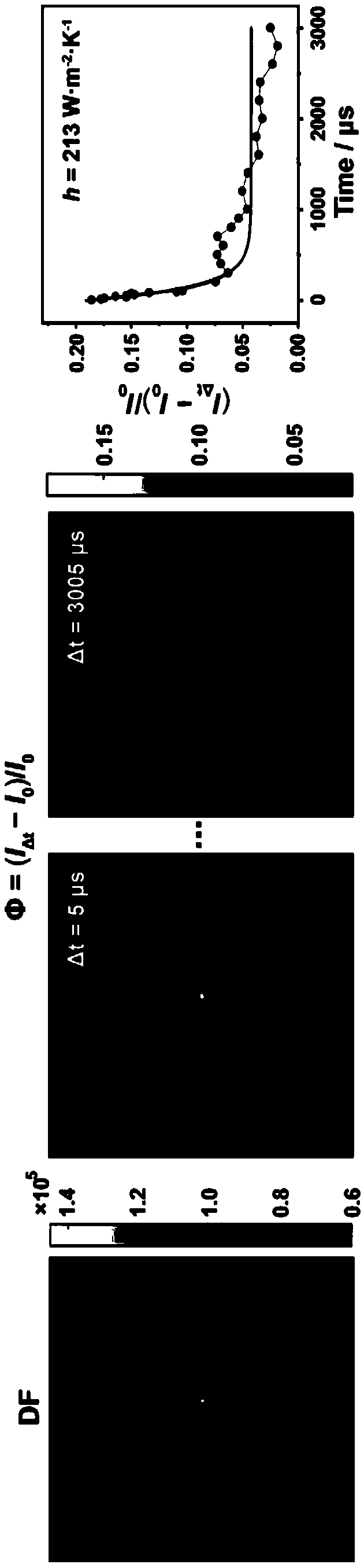 Transient heat transfer microscope and method thereof for micro-area thermal measurement