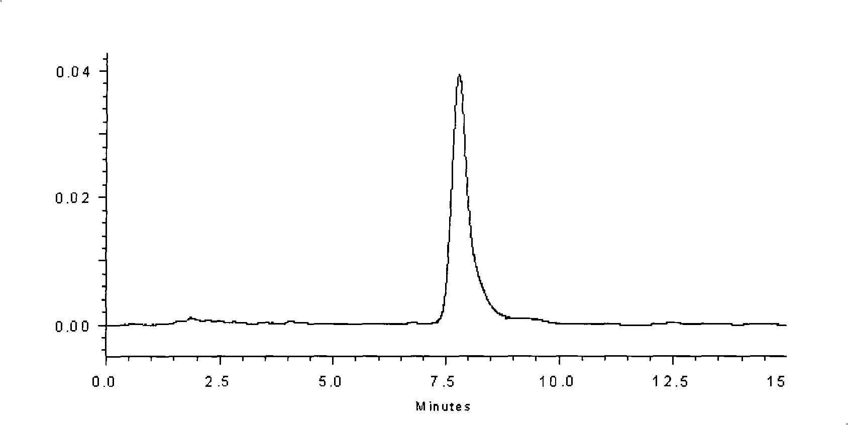 Ultrasonic extraction method for salvianolic acid B