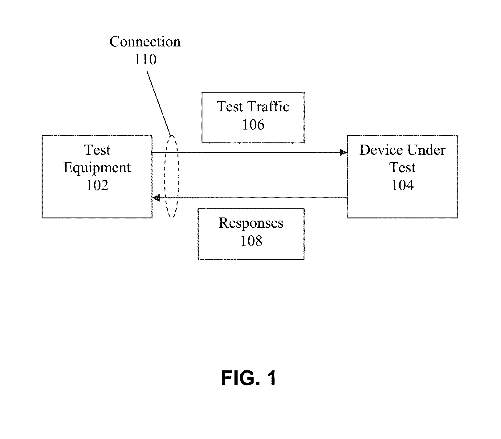 Light-weight method and apparatus for testing network devices and infrastructure