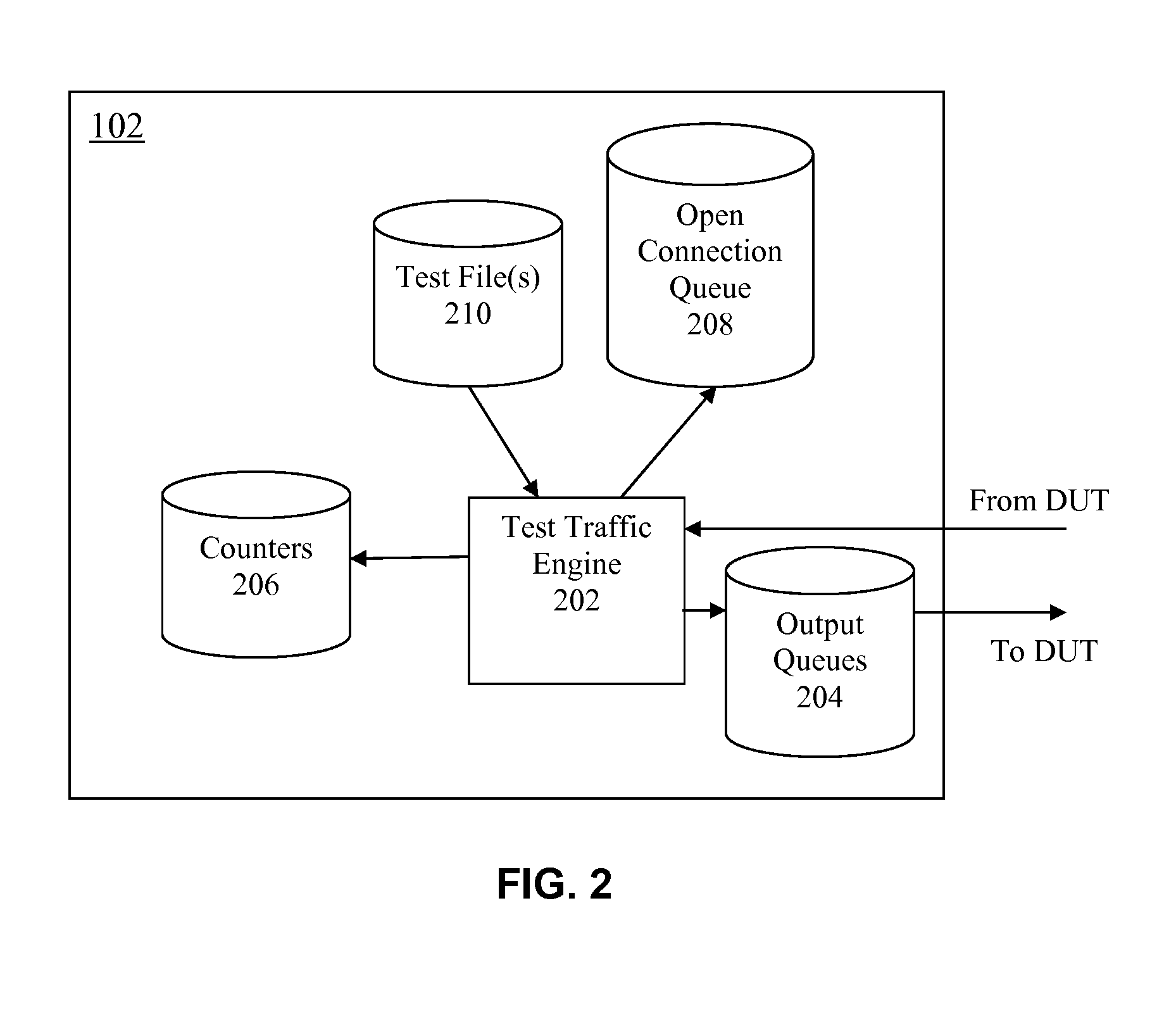 Light-weight method and apparatus for testing network devices and infrastructure