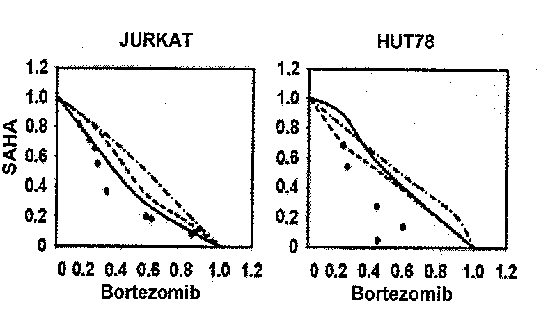 Combined medicine with synergistic action for treating T cell lymphomata and application thereof