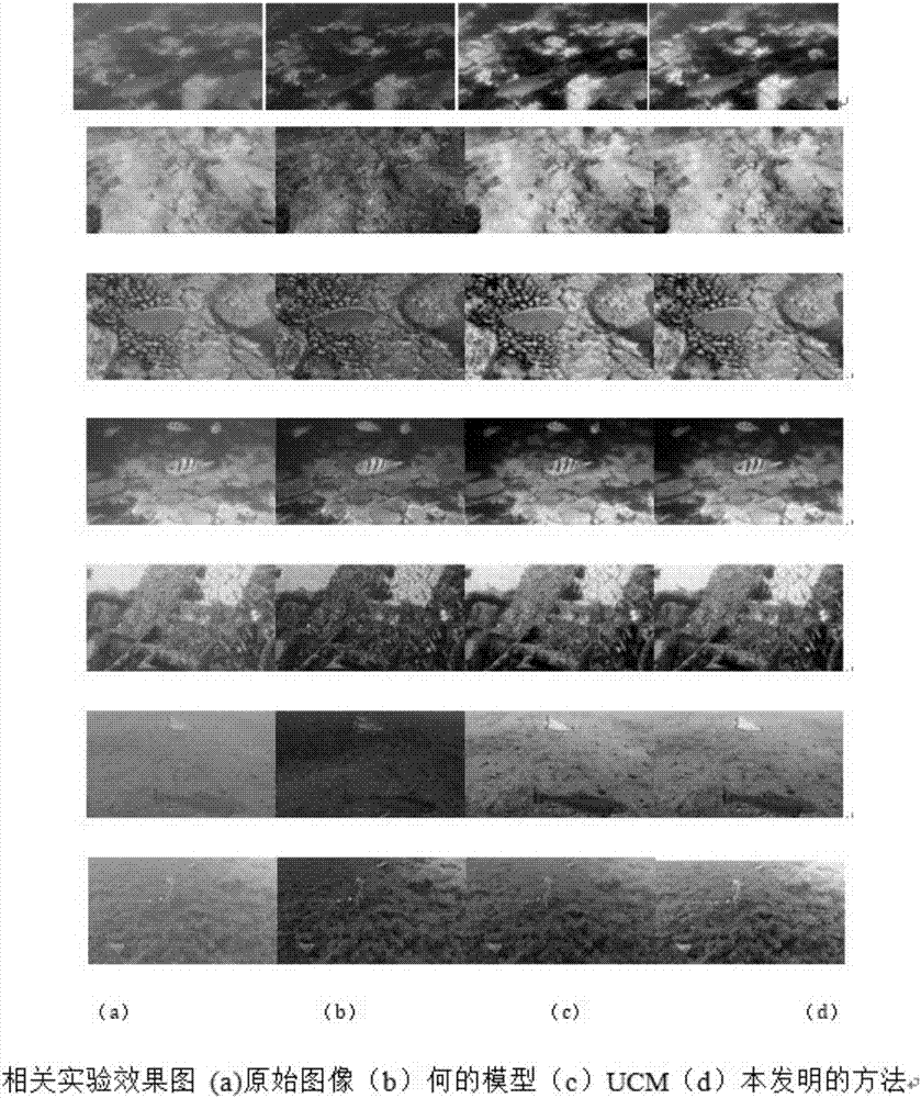 Underwater image enhancement method based on adaptive histogram stretching of different color spaces