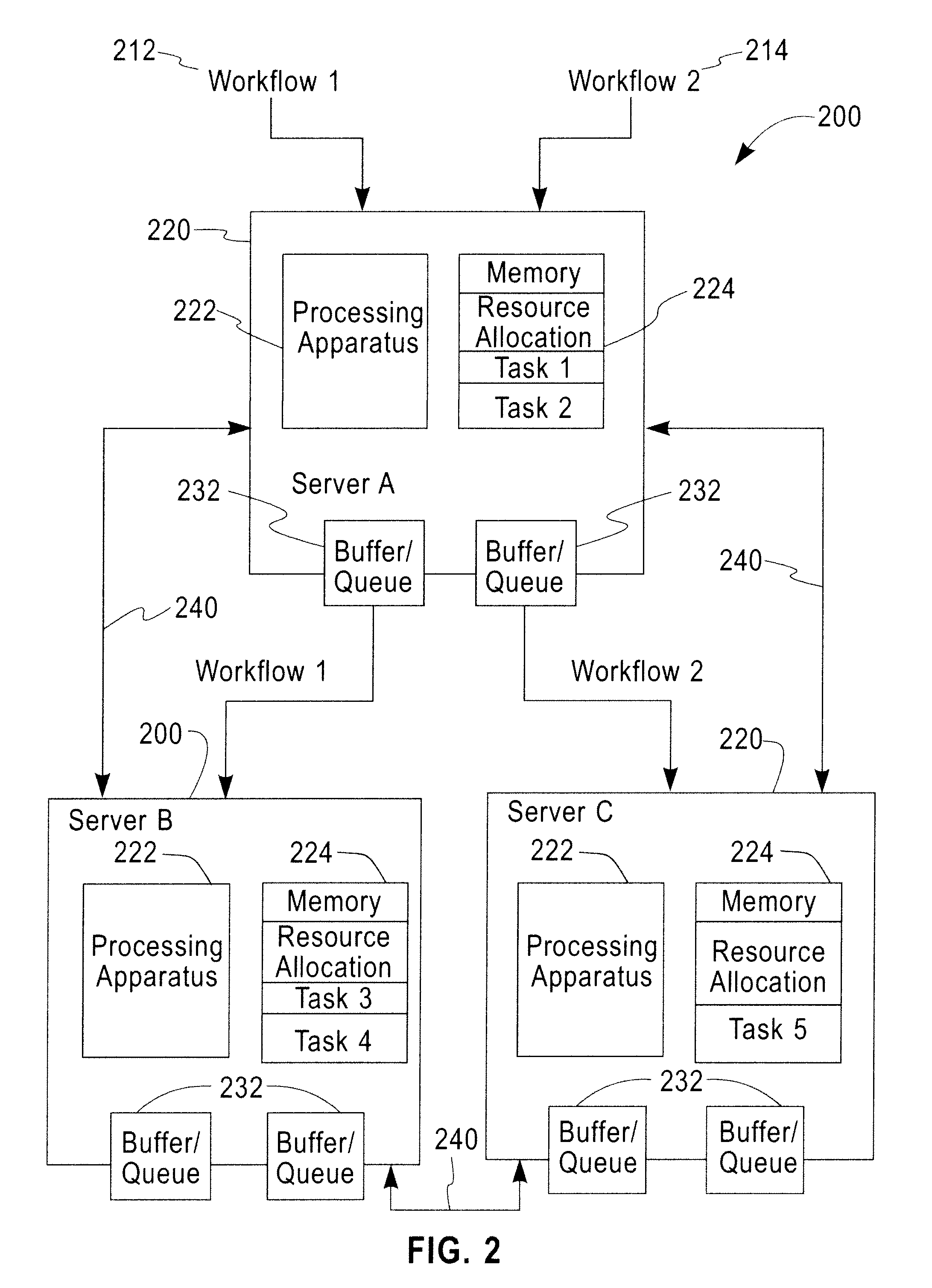 Distributed Joint Admission Control and Dynamic Resource Allocation in Stream Processing Networks